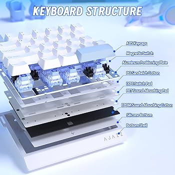 Amazon.com: A.JAZZ AK029 Wired 29 Keys One-Handed RGB Gaming