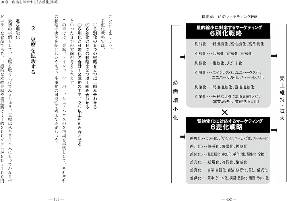 人口減少逆張りビジネス | 古田隆彦 |本 | 通販 | Amazon