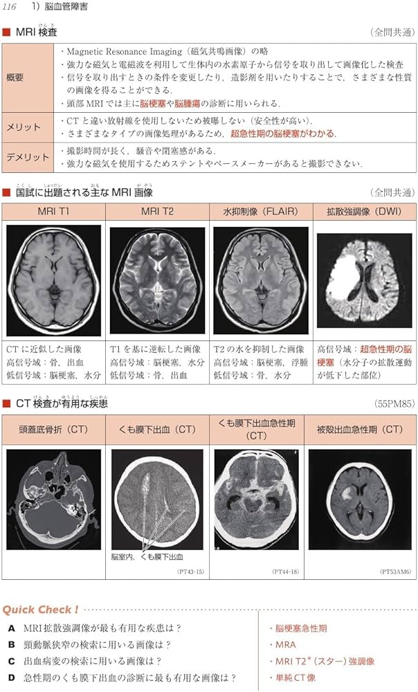 理学療法士・作業療法士国家試験必修ポイント 専門基礎分野 臨床医学