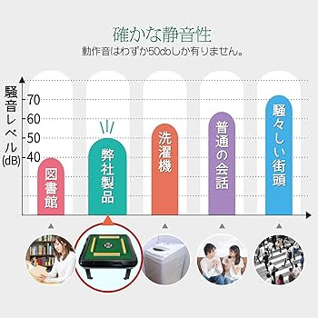 Amazon | 【遊心を極める一卓。座卓版】 ONE STEP 全自動麻雀卓 麻雀卓