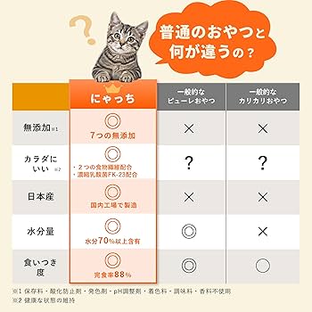 Amazon.co.jp: にゃっち 猫 おやつ 国産 無添加 ミャオグルメ ピューレ