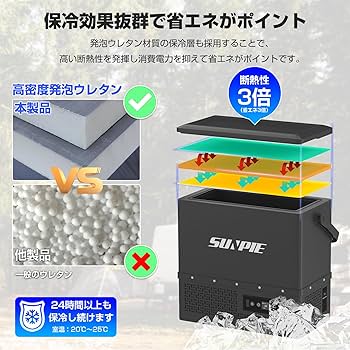 Amazon.co.jp: 「SUNPIE」車載冷蔵庫 15L 小型 着脱式バッテリー内蔵