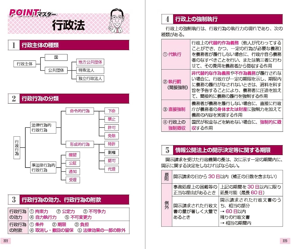 2023年版 ユーキャンの行政書士 これだけ！一問一答集【「要点まとめ