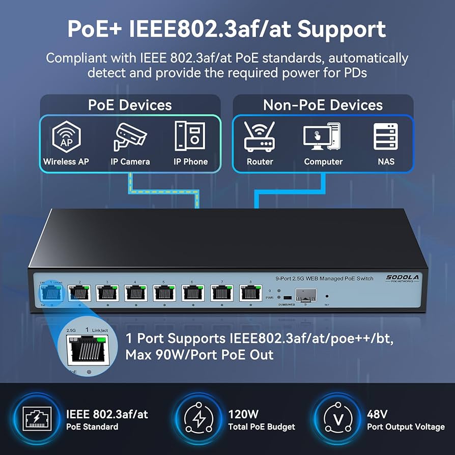 Amazon.com: SODOLA 8 Port 2.5G Web Managed PoE Switch 120W | 1X