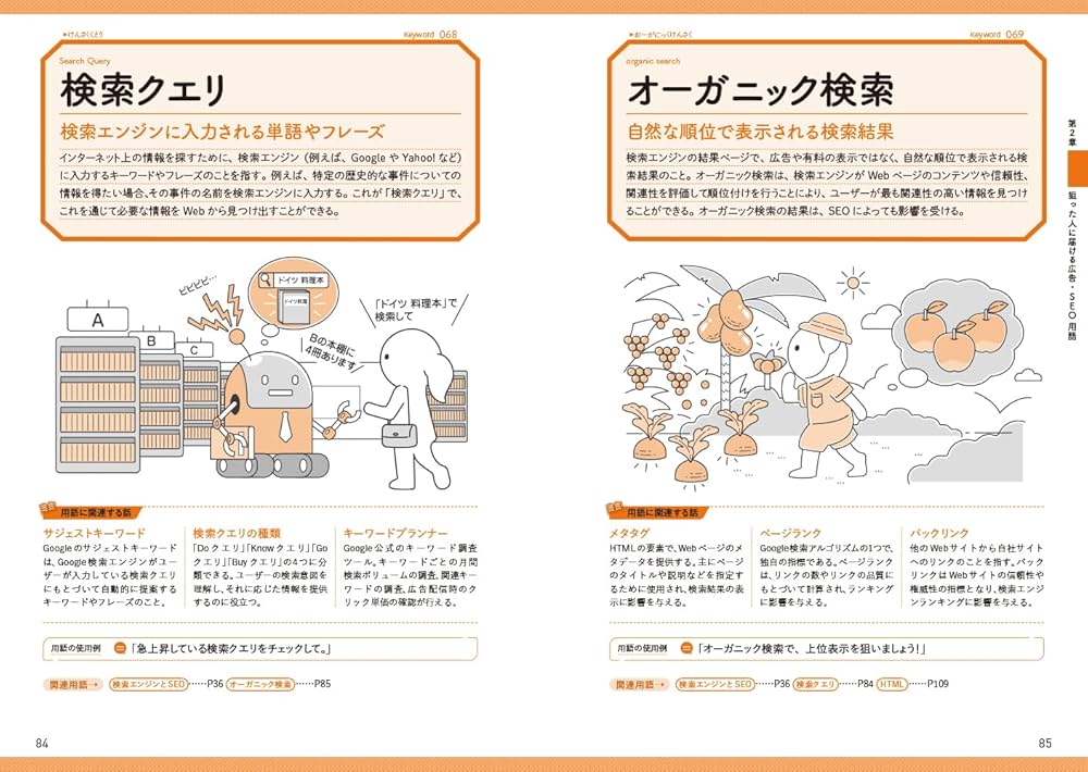 デジタルマーケティング用語図鑑 施策の企画・分析・管理で使われる