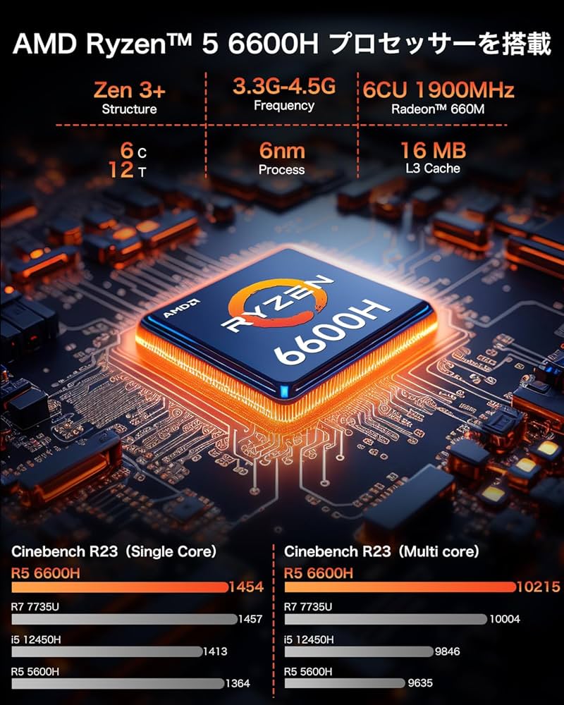 Amazon.co.jp: GMKtec ミニPC AMD Ryzen 5 6600H (6C/12T 最大4.50GHz