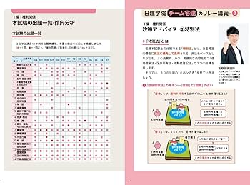 日建学院の宅建士 基本テキスト 2026年度版【宅地建物取引士／基本