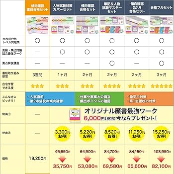 2026 静岡市立清水看護専門学校 受験 過去の傾向と対策 合格レベル問題