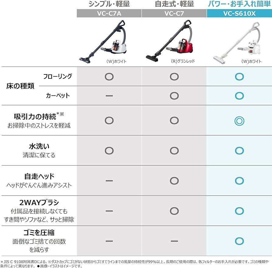 Amazon | TOSHIBA(東芝) 掃除機 コード式 サイクロン キャニスター お