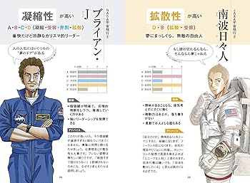宇宙兄弟とFFS理論が教えてくれる あなたの知らないあなたの強み【自己