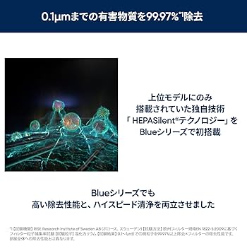Amazon.co.jp: ブルーエア Blue 3610 空気清浄機 新生活 44畳 360度