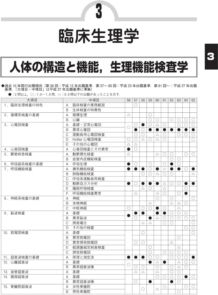 臨床検査技師国家試験問題集 2020年版 | 日本臨床検査学教育協議会 |本