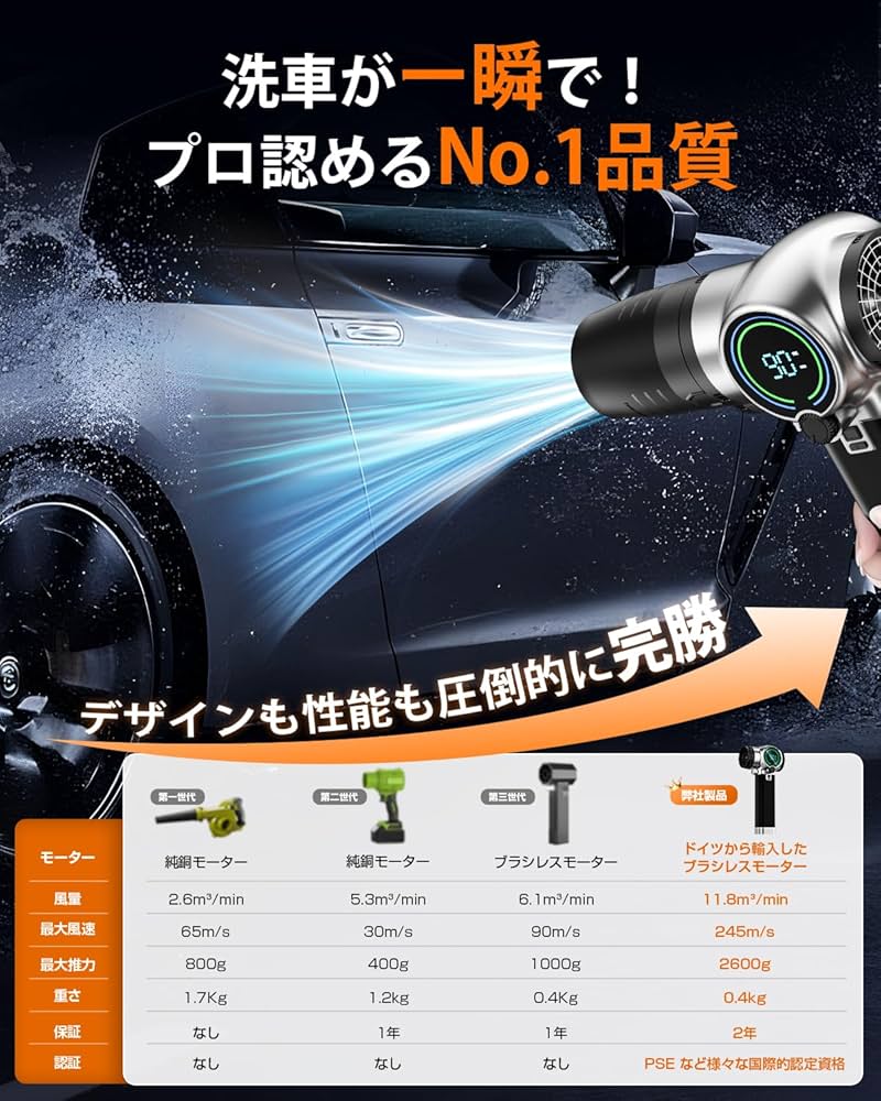 Amazon | ブロワー 強力 洗車 Semtyait新登場【プロ監修・2600g超強