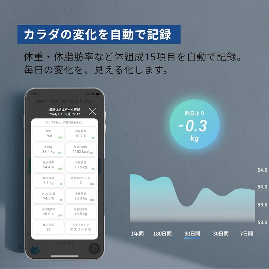 Amazon.co.jp: スマートバスマット (Smart Bath Mat) 体組成計 モデル