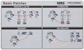 Amazon.co.jp: KORG コルグ/volca modular【ACアダプターセット