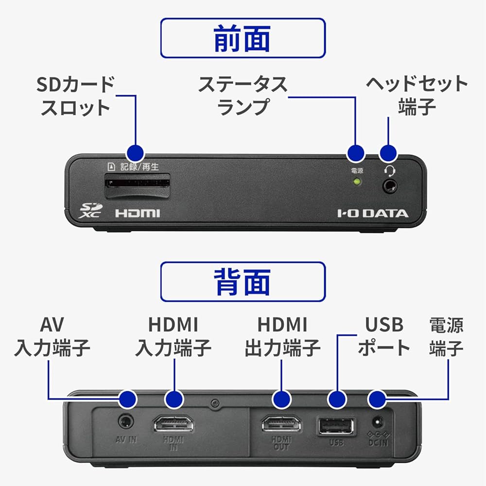 Amazon.com: IO Data IODATA GV-HDREC/E Capture Board, Game Capture