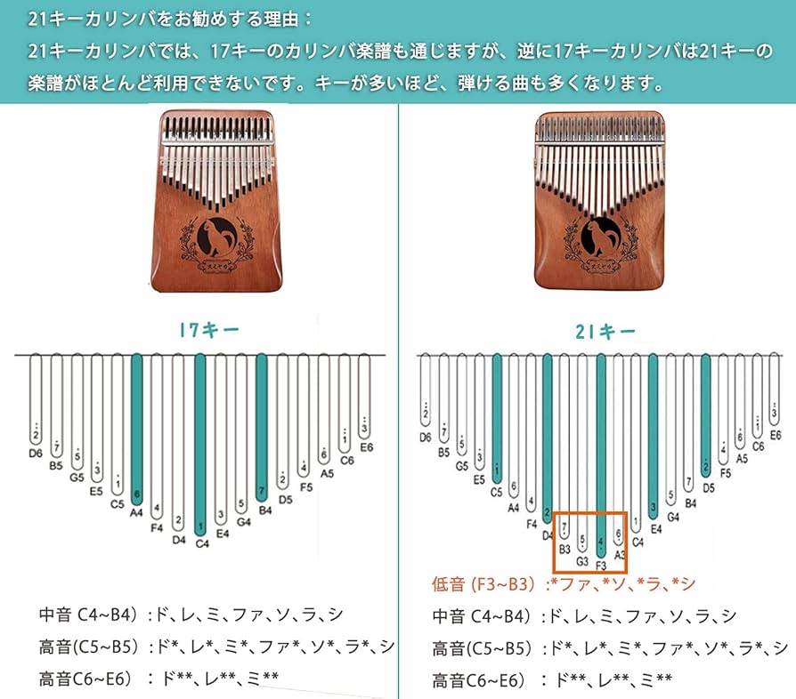 Amazon.co.jp: カリンバ 楽器 21キー 親指ピアノ kalimba 猫柄 日本語