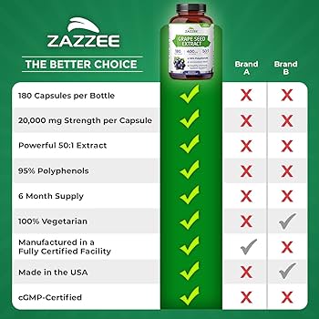Amazon.com: Zazzee High Strength Grape Seed 50:1 Extract, 180