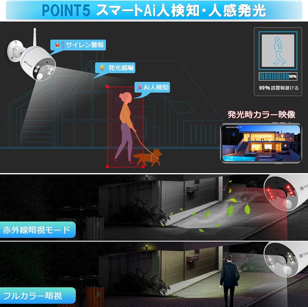 Amazon.co.jp: イェスカモ(YESKAMO)【500万超高画素・金属製】防犯