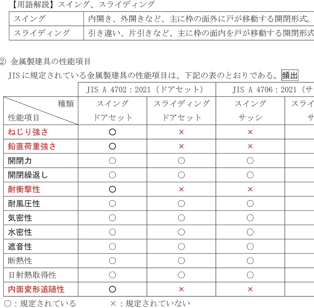 1級建築施工管理技士 第一次検定 対策講座（上巻・下巻）DVD12枚セット