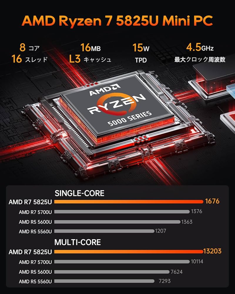 Amazon.co.jp: SkyBarium ミニPC Ryzen 7 5825U [2つLANポート] 16GB