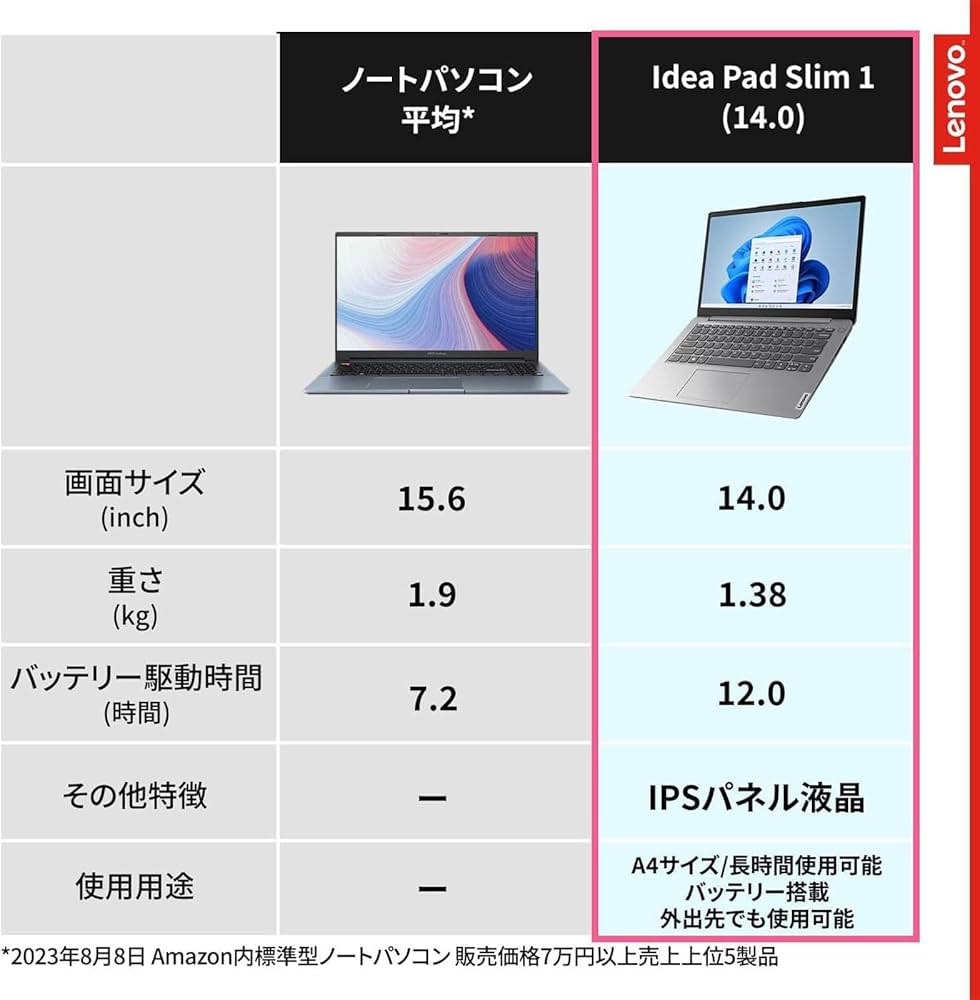 Amazon.co.jp: Lenovo IdeaPad Slim 170 ノートパソコン (14.0インチ