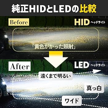 Amazon | HID屋 D4S 19300cd(カンデラ) LED ヘッドライト 爆光 ポン