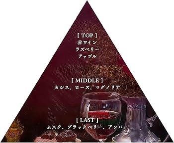 Amazon | Libroaria リブロアリア 香水 オードパルファム 葡萄色の日記