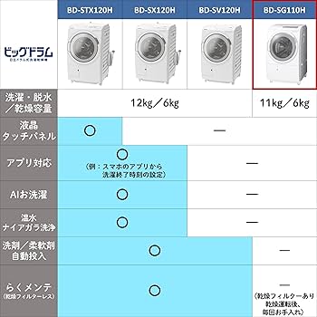 Amazon.co.jp: Hitachi BD-SG110HL W BD-SG110HL BD-SG110HL W Front