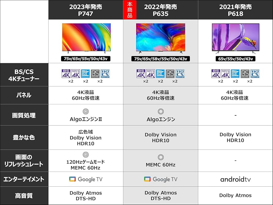 Amazon | 【Amazon.co.jp 限定】TCL 43P635 43インチ 4K 液晶テレビ