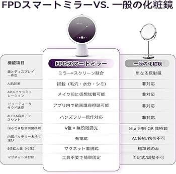 Amazon.co.jp: FPD スマート 卓上 鏡 ライト付き 女優ミラー AI 肌診断