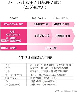 Amazon | パナソニック 光美容器 光エステ ボディ&フェイス用