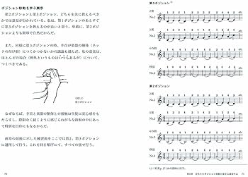 ハヴァシュ・バイオリン奏法 ―― 力みをとり、あがりを克服する