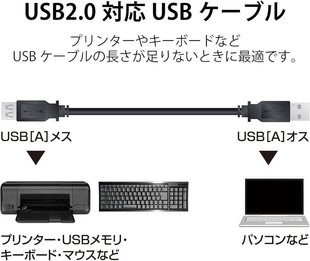 Amazon.co.jp: エレコム USB延長ケーブル USB2.0 A-Aメスタイプ 3m