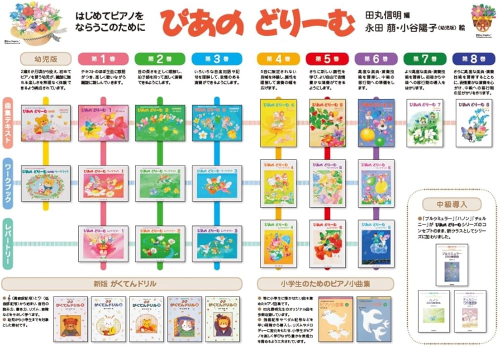 ぴあのどりーむテキスト1 | 田丸 信明 |本 | 通販 | Amazon