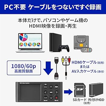 Amazon.com: IO Data IODATA GV-HDREC/E Capture Board, Game Capture