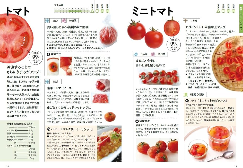 食品長持ち保存術 | 沼津りえ |本 | 通販 | Amazon