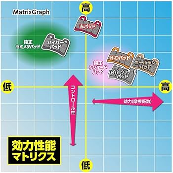 Amazon | デイトナ(Daytona) バイク ブレーキパッド 赤パッド