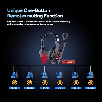 Amazon.co.jp: SYNCO XTALK ワイヤレスインカムヘッドセット 5人対応