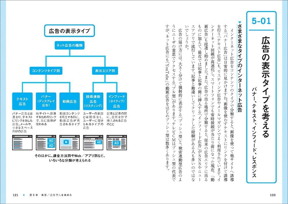図解&事例で学ぶWebマーケティングの教科書 | ショーケース