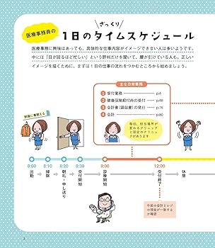ユーキャンの医療事務 リアルにわかるお仕事マニュアル | 酒井深有 |本