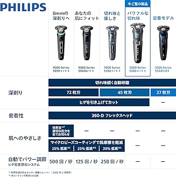 Amazon.co.jp: 【肌にやさしい】フィリップス 電動シェーバー 5000
