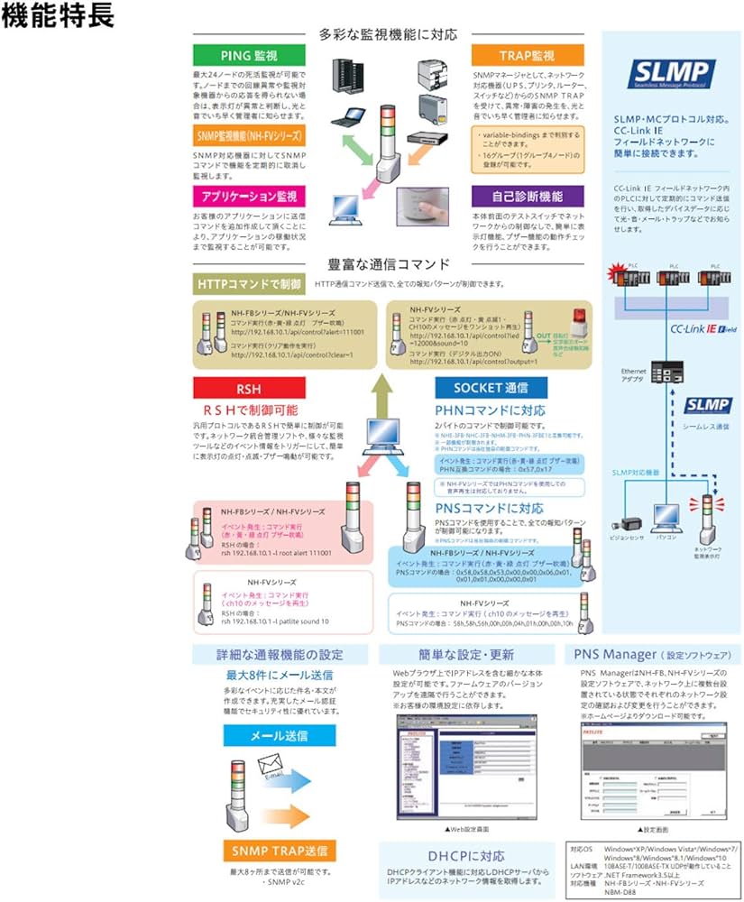 Amazon | パトライト(PATLITE) ネットワーク監視表示灯(表示灯・大/3段