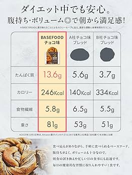 Amazon | ベースブレッド 7種 14袋 パン [チョコ・メープル・シナモン