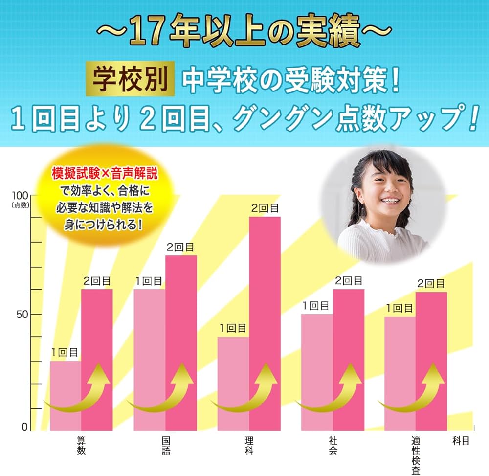 2027 淑徳与野中学校 受験 過去の傾向と対策 合格レベル問題集(5冊
