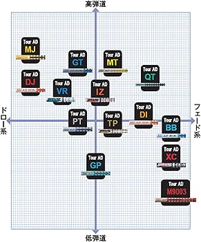 Amazon | GRAPHITE DESIGN(グラファイトデザイン) シャフト Tour AD XC