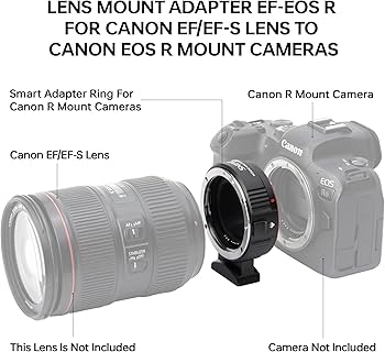 Amazon | SNIPIZ レンズマウントアダプター EF-EOS R オートフォーカス