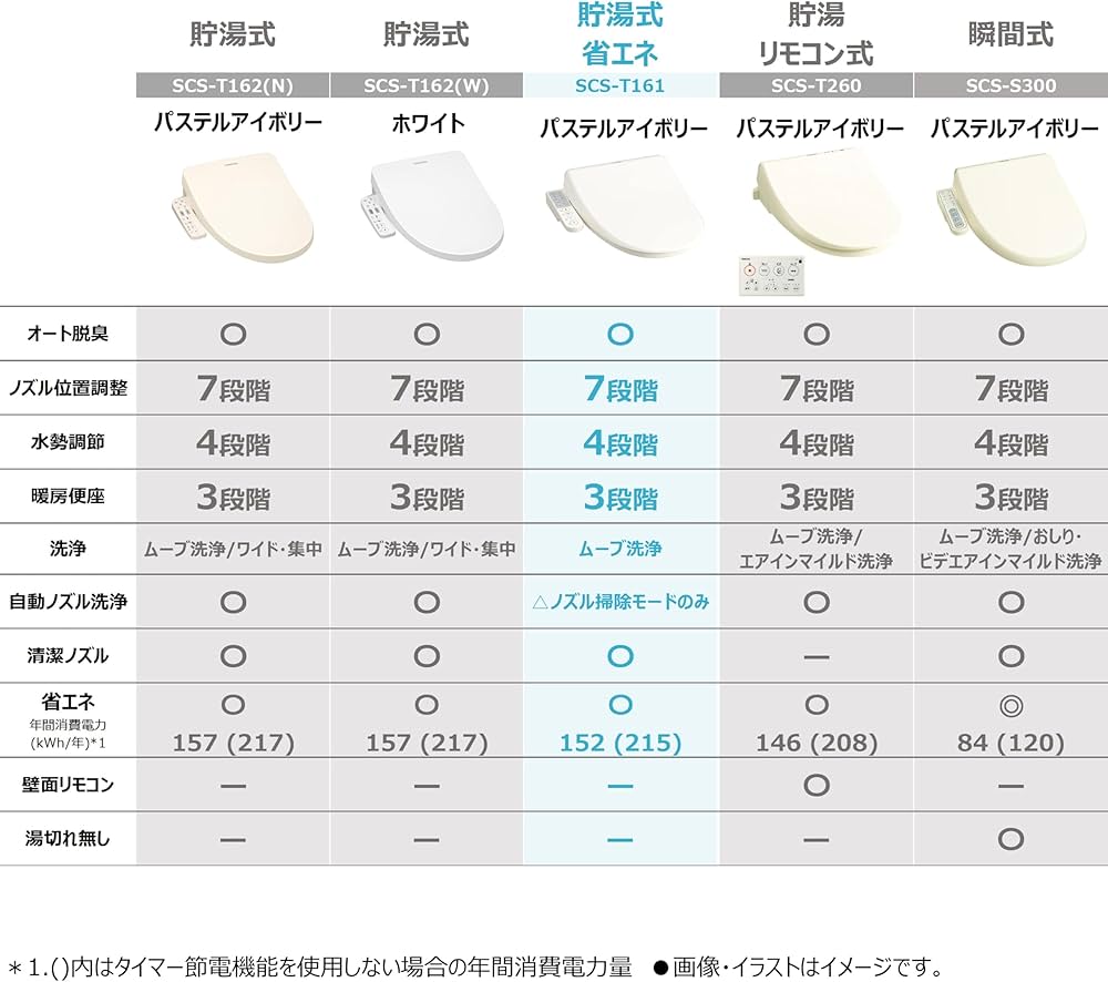 TOSHIBA The 翻訳寸法 V11 スーパーエディション TOSHIBA The 翻訳寸法