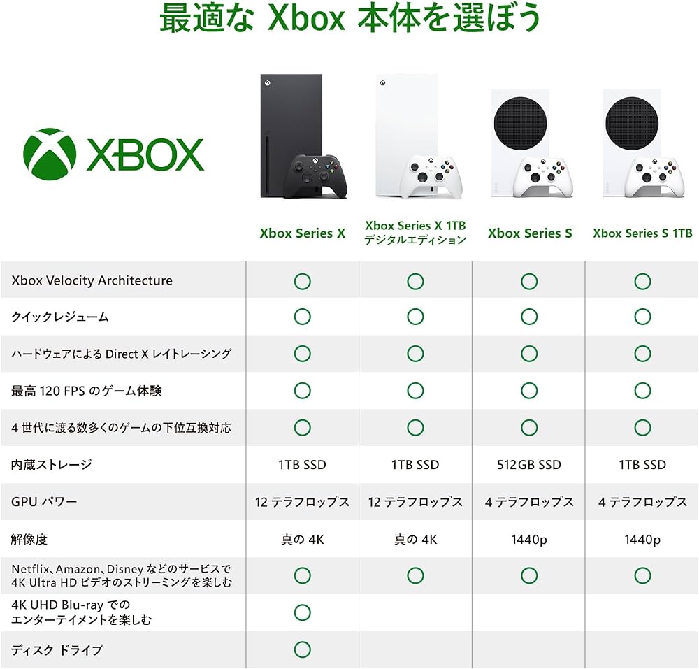 Amazon.co.jp: Xbox Series S マイクロソフト 120fps WQHD SSD:512GB