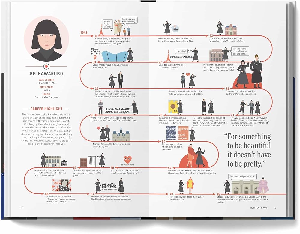 Amazon | The Lives of 50 Fashion Legends: Visual biographies of